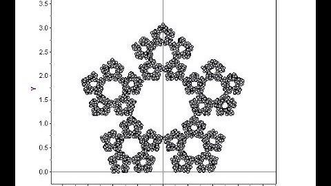 Chaos Game & Variations