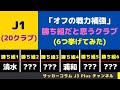 【Jリーグ】 「今オフの勝ち組だと思うJ1のクラブ」を6つ挙げてみた。