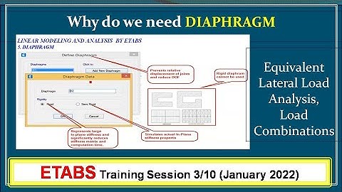 What is DIAPHRAGM effect, Load Combinations in Seismic Analysis using ETABS Software