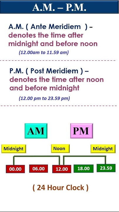a-m-and-p-m-full-form-of-a-m-and-p-m-learn-to-tell-time-in-am-and