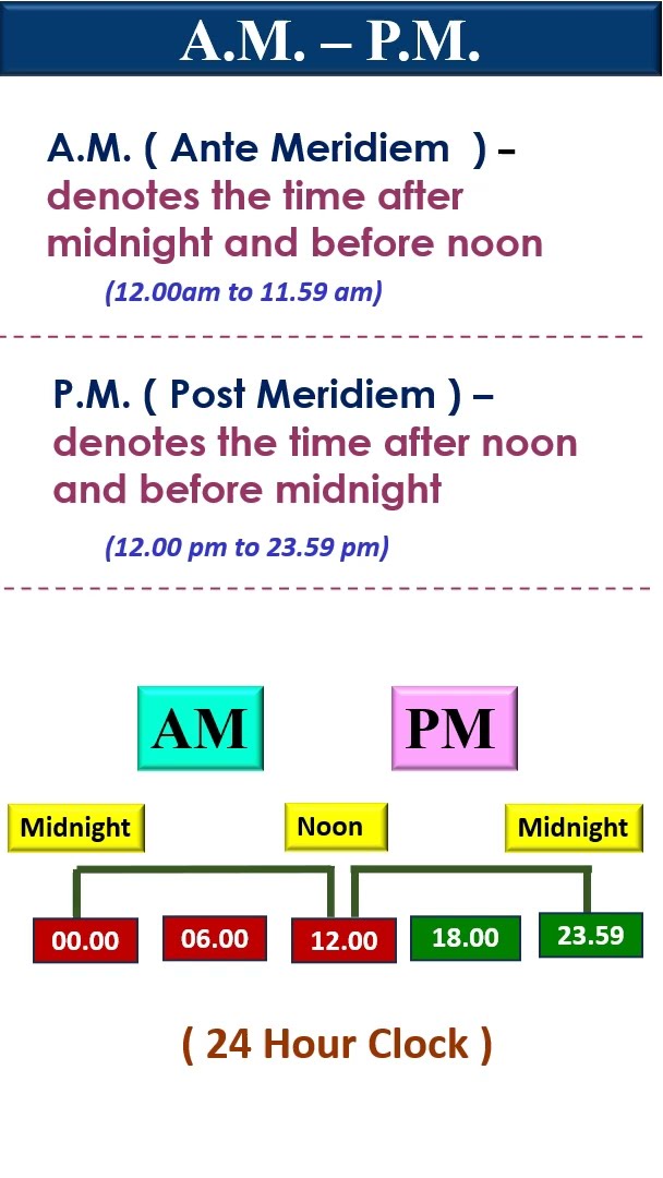 A M And P M Full Form Of A M And P M Learn To Tell Time In AM And A M And P M Full Form Of A M And P M Learn To Tell Time In AM And