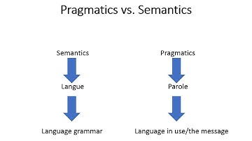 Introduction to Pragmatics