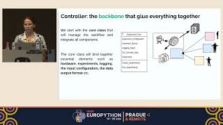 Design Patterns: Build better software from day one — Marine Guyot