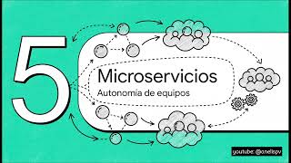 Aprende Domain-Driven Design desde cero 🚀 Patrones Tácticos, Arquitectura Hexagonal y Caso Práctico