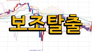2026 03 18 #dmi #nasdaq 100 구독 감사드립니다 thank you for subscribe