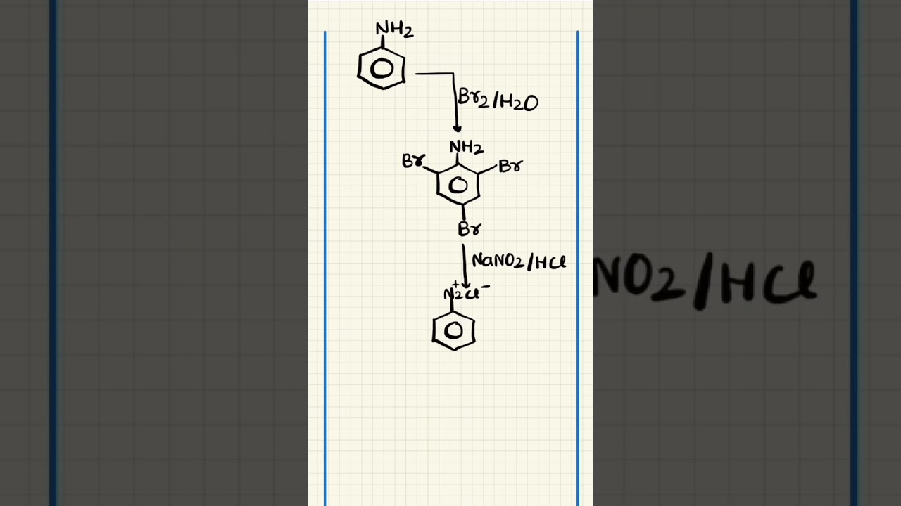 How will you convert aniline into 135 tribromobenzene?