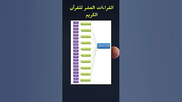 القراءات العشر في القرآن الكريم و الروايات الصحيحة القراءات العشر روايه ورش عن نافع رواية حفص 