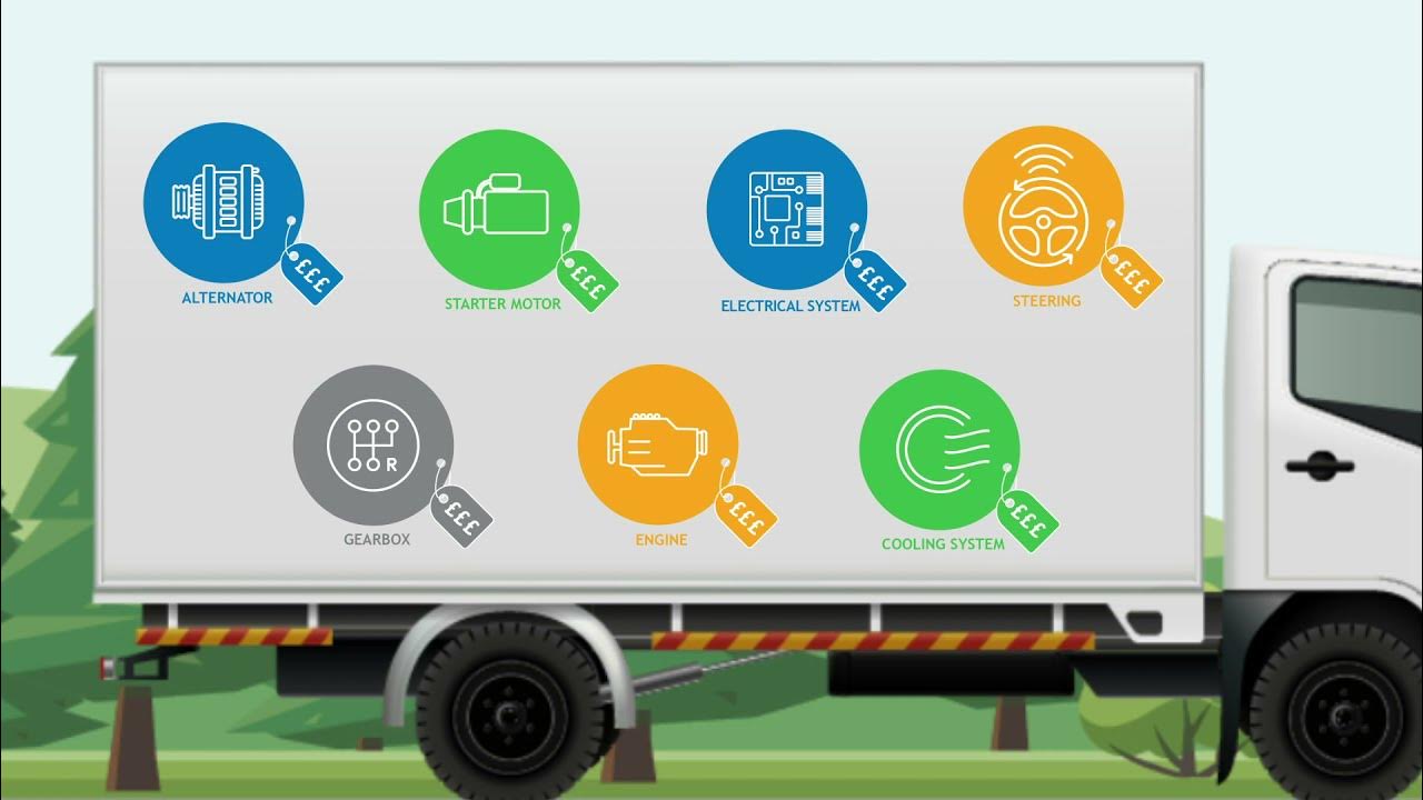 An introduction to Wilsons Automotive Extended Warranty Programme at