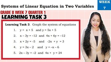 G8- GRAPHING SYSTEMS OF LINEAR EQUATIONS | Learning Task 3 Week 7