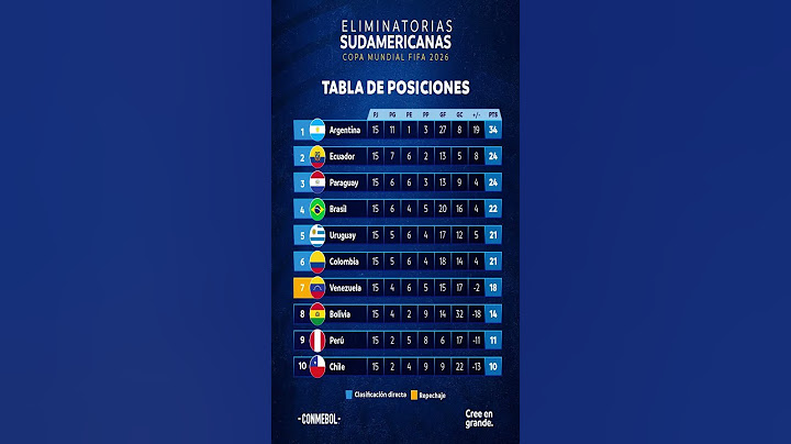 TABLA de POSICIONES | ELIMINATORIAS al MUNDIAL 2026 | ¿Más CLASIFICADOS a la COPA del MUNDO?