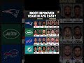 Most improved team in AFC East 
