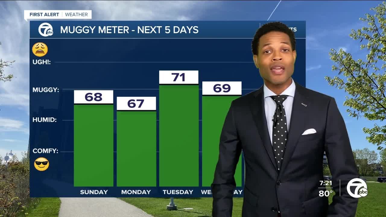 4th of July Forecast - YouTube