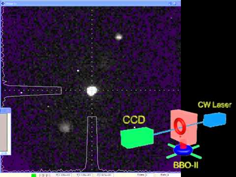 CW Laser _ entangled SPDC light cones 1