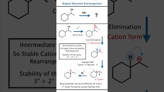 Wagner Meerwein Rearrangement Explained Carbocation Shift Trick NEET JEE JAM 🚀 Mechanism Migration