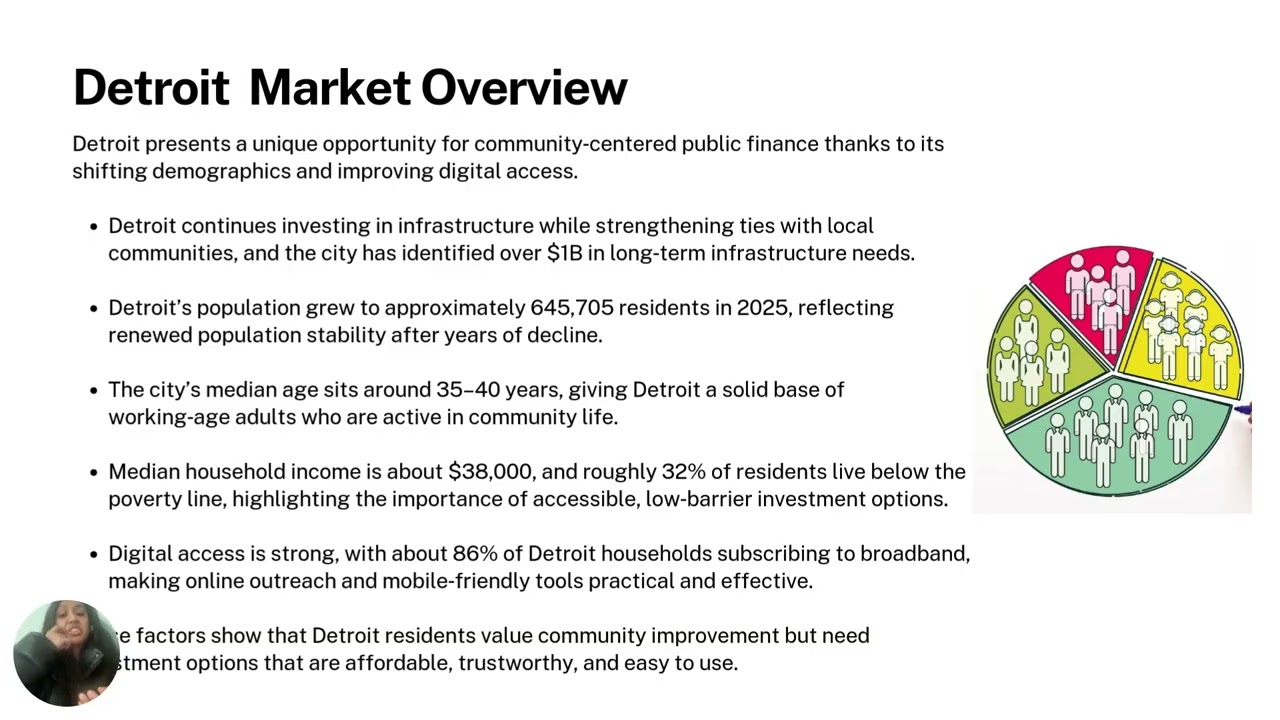 Marketing Strategy Blockchain Micro Bond Pilot