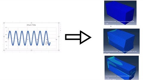 How to Perform Cyclic Test Simulation? Cyclic Loading /Boundary Cond in ABAQUS CAE