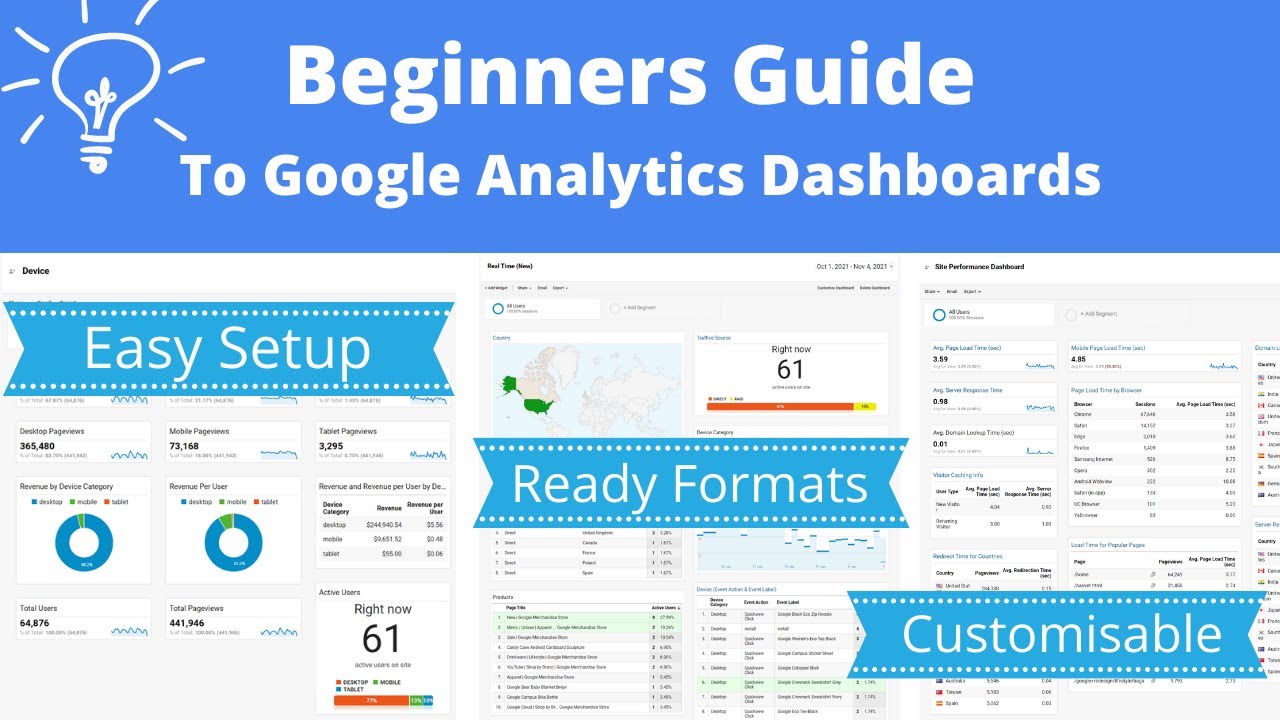 How to Setup Google Analytics Dashboards - YouTube