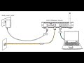Как подключить маршрутизатор к ноутбуку