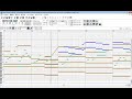 坂本真綾 Tell me what the rain knows [DTM打ち込み] ボーカルなし