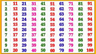 Kindergarten Learning Counting 1 2 3 4 5 6 7 8 9 10 Counting Numbers 1 To 100 Count One Two
