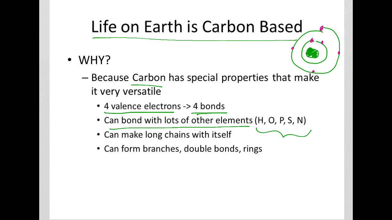 Why Carbon Is Awesome YouTube