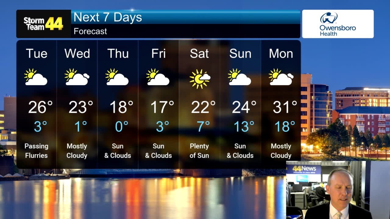 Wind chills below ZERO this morning - YouTube