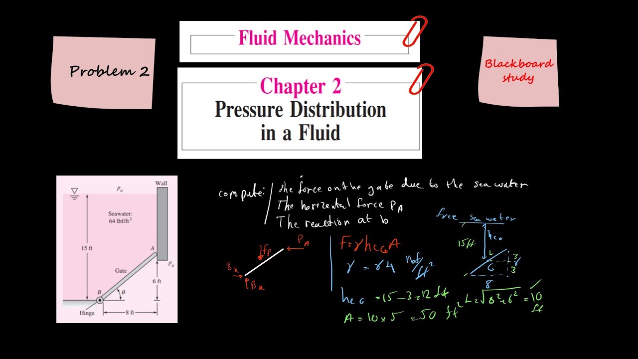 Fluid Mechanics Solution, Frank M. White, Chapter 2, Pressure
