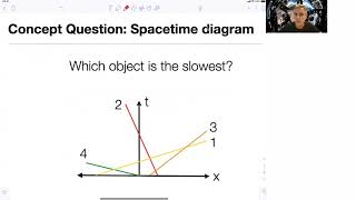 5.3 Spacetime Diagrams