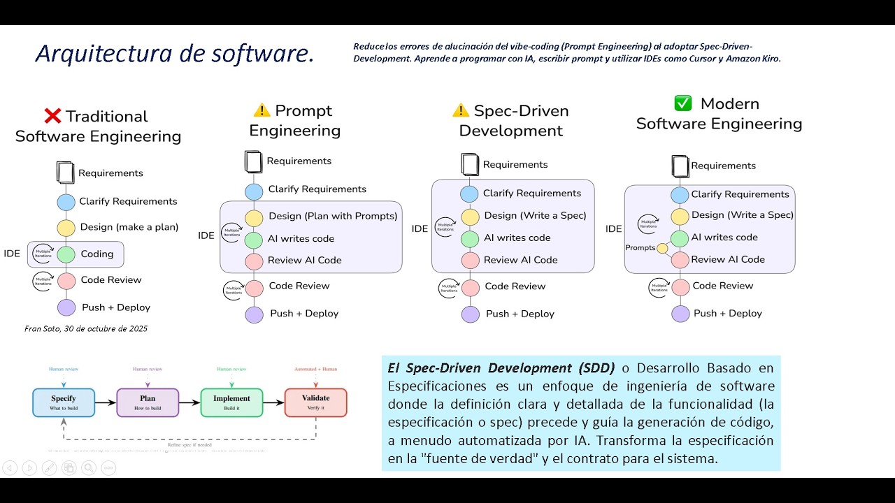 Bienvenidos a los BootCamp y WorkShops de IA