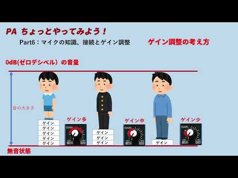 Part6マイクの知識、接続とゲイン調整