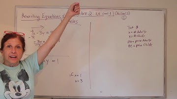 Algebra II: Rewriting Equations & Formulas (1.4)