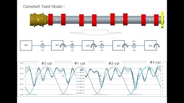 Valve Train Dynamic Analysis and Cam Profile Optimization