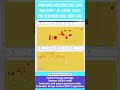 Hybrid Energy Storage System (HESS) with batteries and supercapacitors #phdhelp #thesishelp #matlab