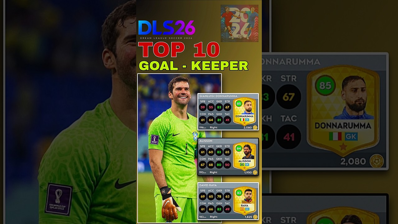 DLS 26 | TOP 10 GK 😱 | #1 Will Shock You 
