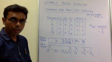 Process Scheduling 2 | Operating System Lectures by Dr. Bibhas Ghoshal, IIIT Allahabad