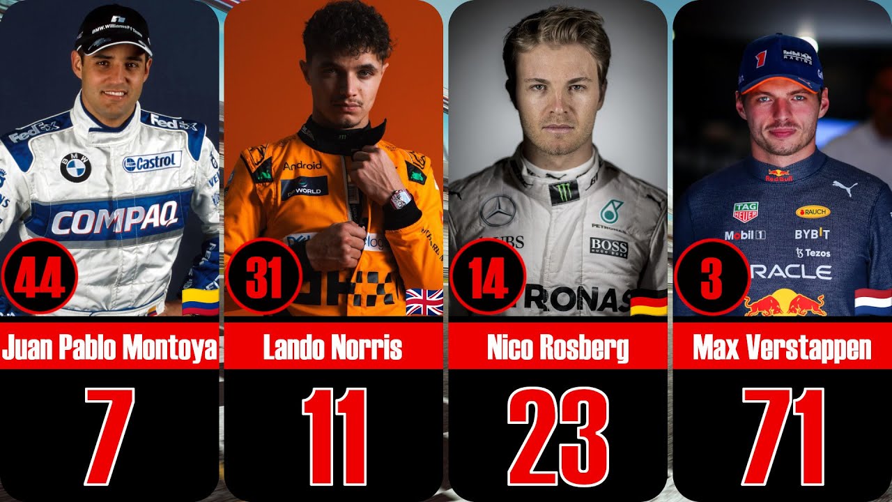 FORMULA ONE TOP 50 | Most Race Wins of All Time !