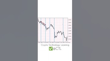 Fibonacci Time Zones Tool #crypto #stocks #forex #shorts #short #shortvideo #shortsvideo #reels