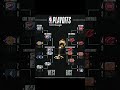 NBA up-to-date playoff bracket ￼
