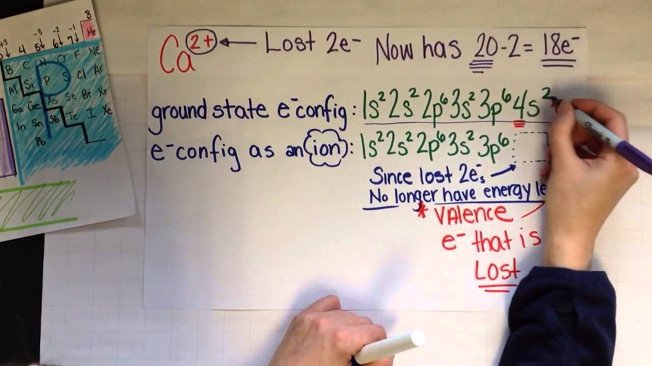Electron configuration with ions