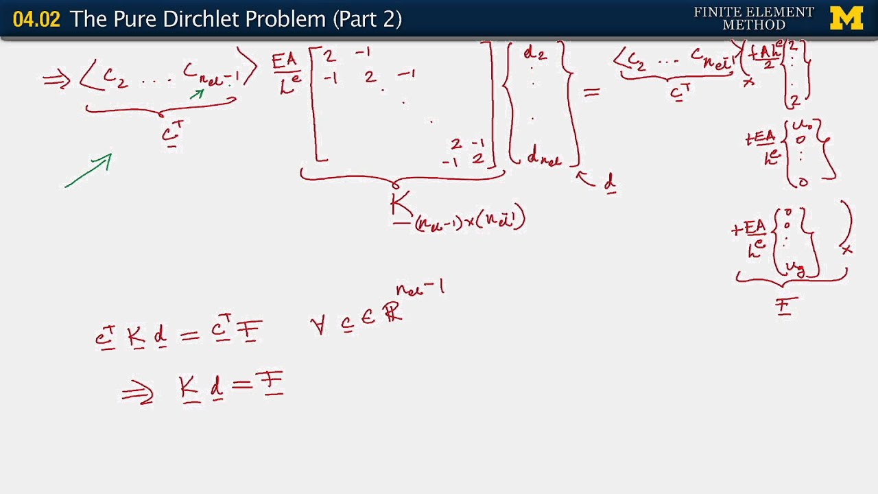 04.02. Correction to boardwork http://annarbor.com