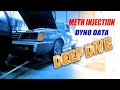 Volute Methanol Injection Dyno Data - Deep Dive!