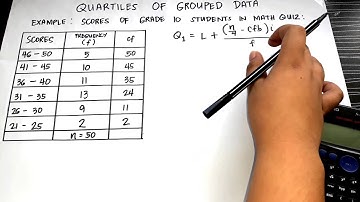 QUARTILES OF GROUPED DATA