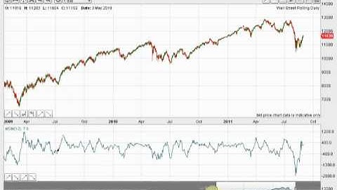Introduction to Elliott wave theory - MoneyWeek Trader Tutorials with John Burford