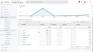 S3Bubble Google Analytics Video Tracking