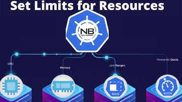 Set Limits for Resources in Kubernetes