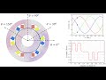 Lecture 2: Realization of Stationary / Rotating Stator Magnetic Field
