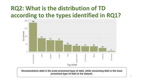 Technical Track: Technical Debt in the Peer-Review Documentation of R Packages: a rOpenSci Case Stud