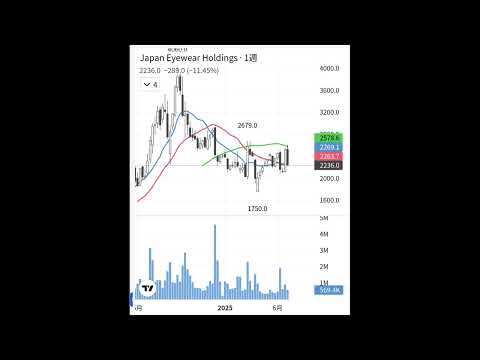 【Japan Eyewear Holdings（5889）】匠の技が世界を魅了！高収益で飛躍するアイウェア企業の秘密