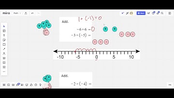 Integer addition  Problem type 1