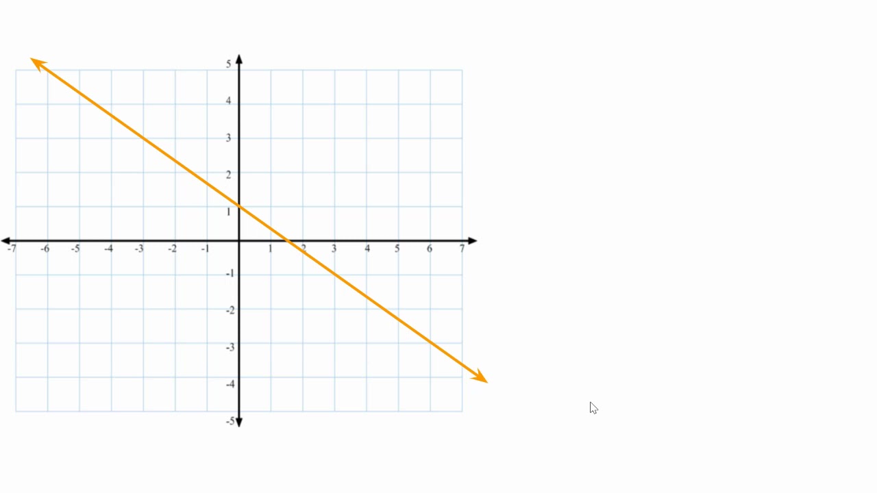 negative slope